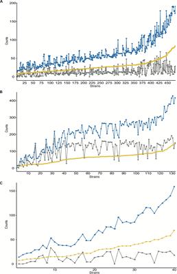 Gene Duplications in the Genomes of Staphylococci and Enterococci